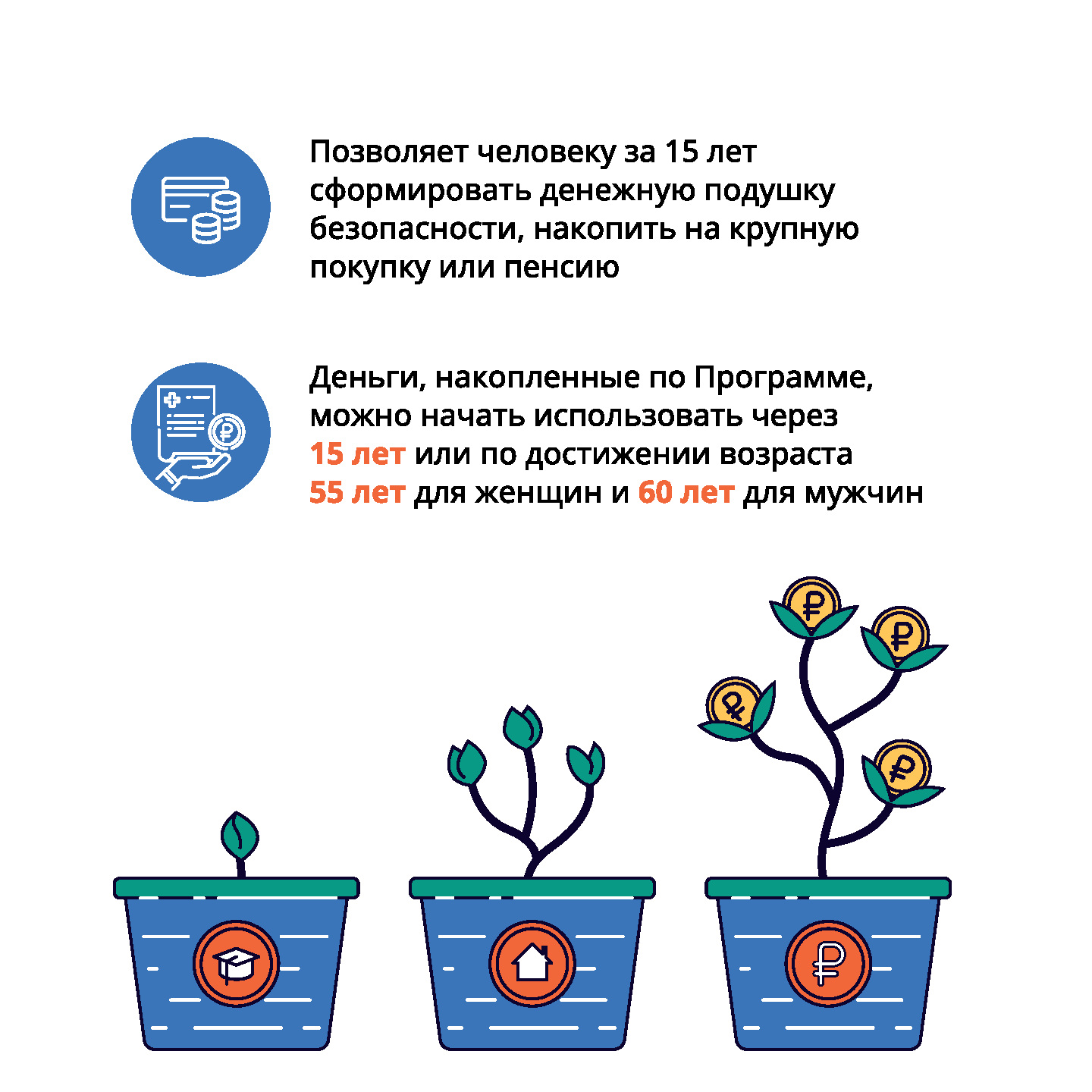 Программа долгосрочных сбережений Программа долгосрочных сбережений.